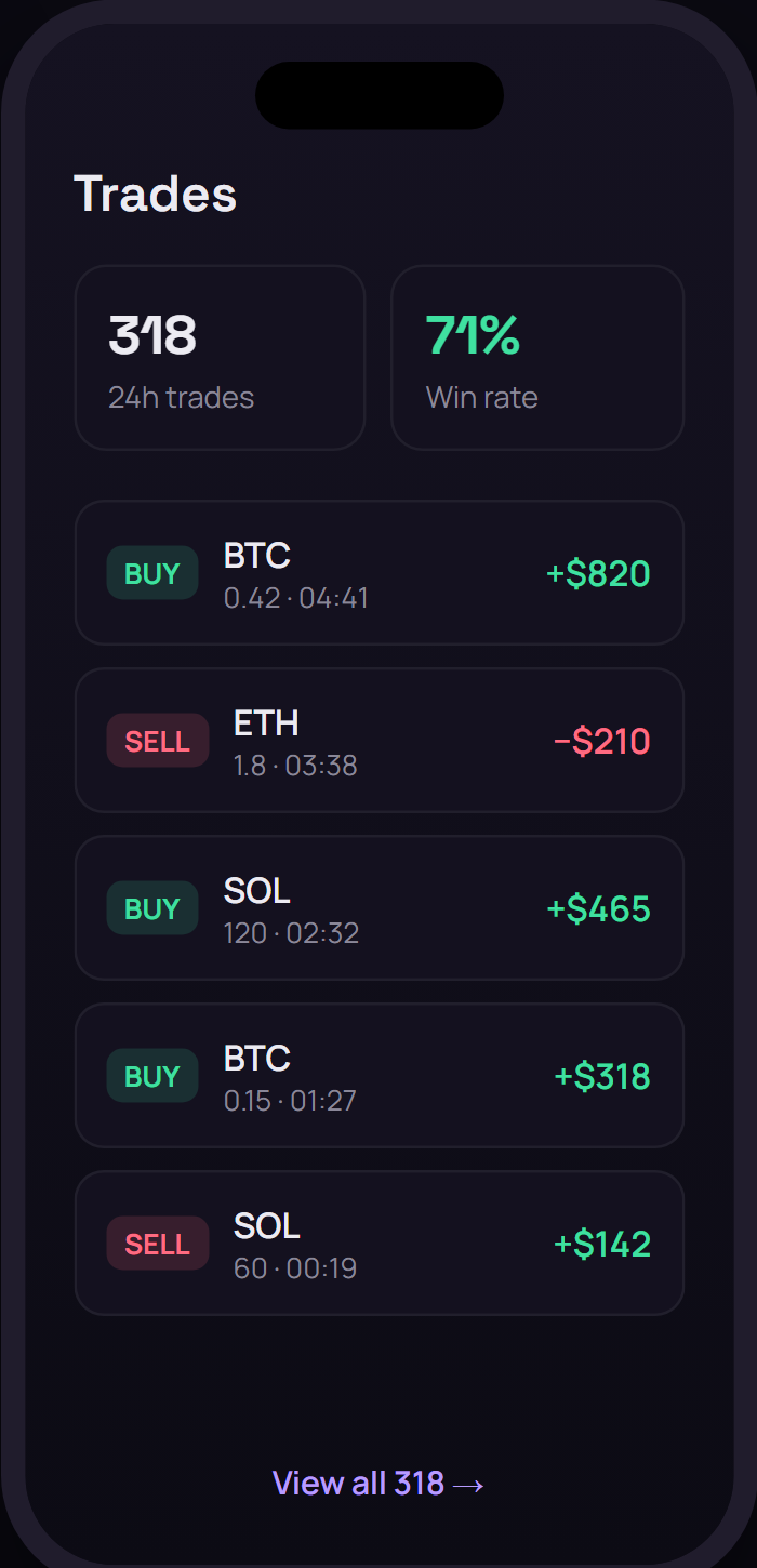 04 — Trade log