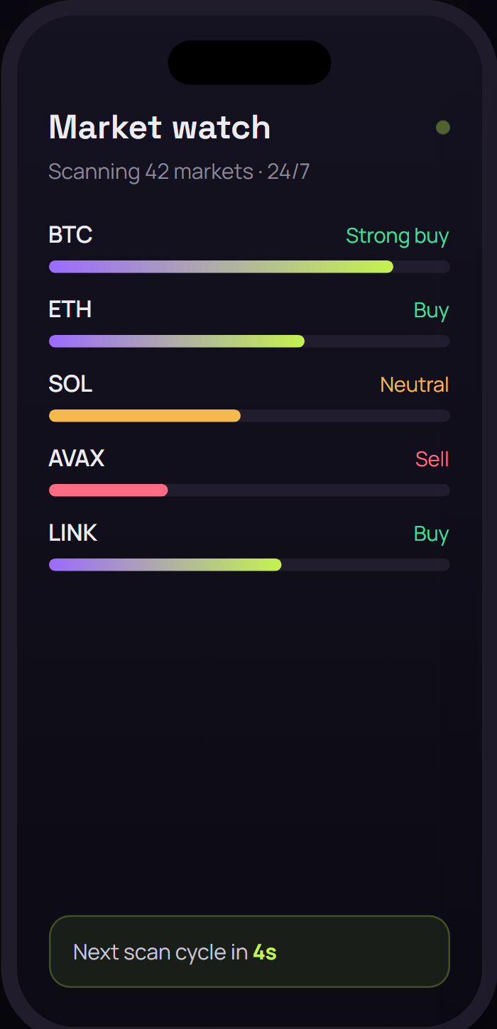 07 — Market watch