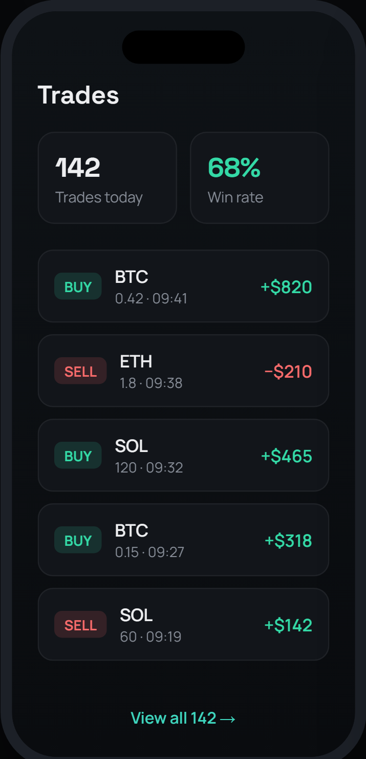 03 — Trade log
